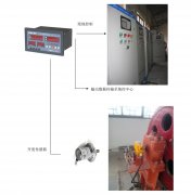 橋機(jī)、門(mén)機(jī)、啟閉機(jī)開(kāi)度儀監(jiān)控