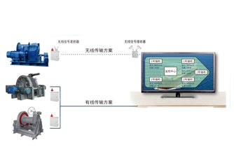 錨機(jī)、絞纜機(jī)監(jiān)測(cè)系統(tǒng)