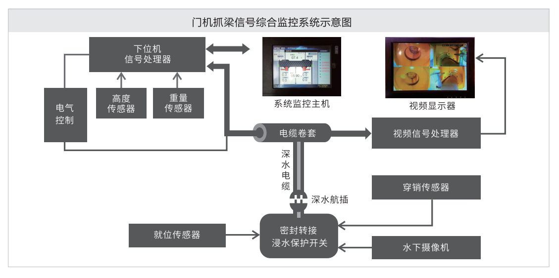 系統(tǒng)示意圖.png 系統(tǒng)示意圖.png