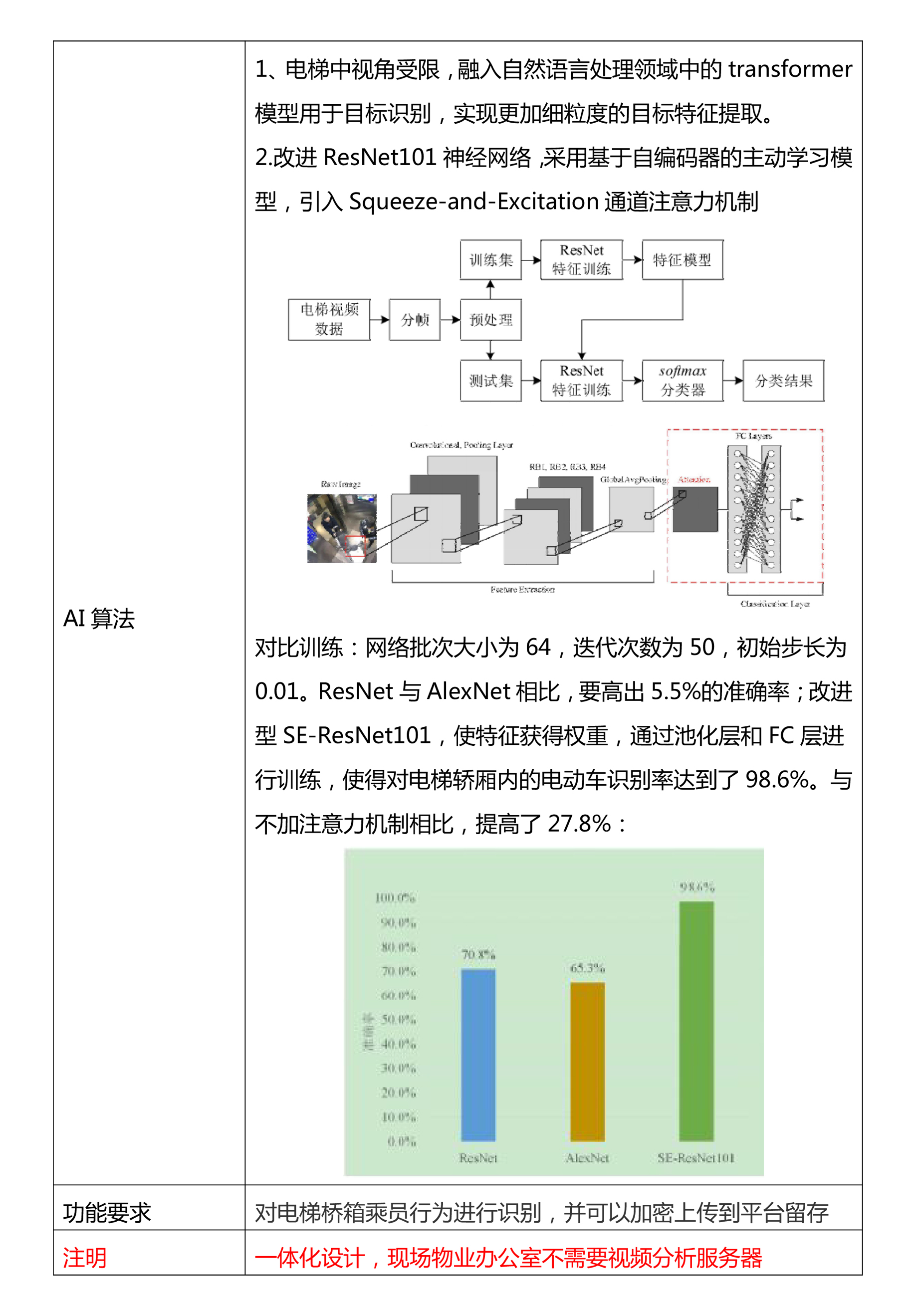 電梯3 2222.jpg 電梯3 2222.jpg