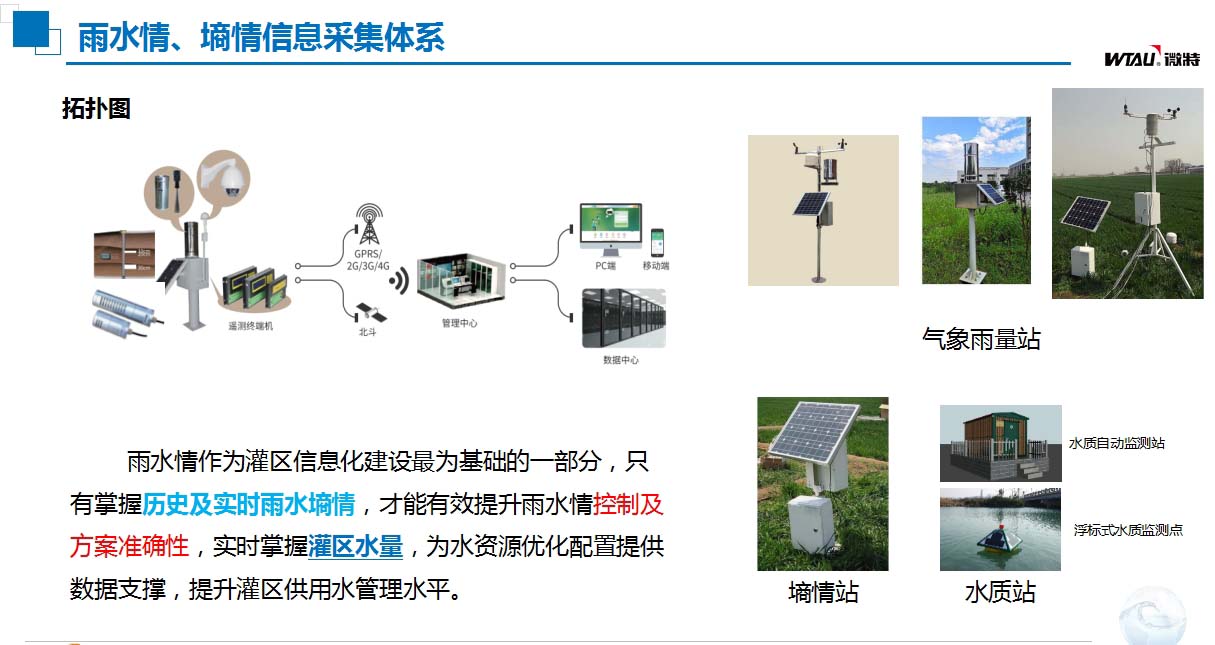 灌區(qū)信息化建設(shè)雨水情、墑情信息采集體系.jpg