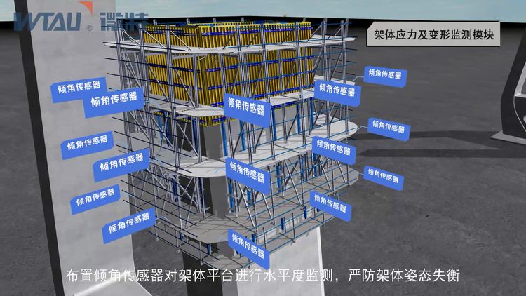 傾角傳感器_結(jié)果.jpg