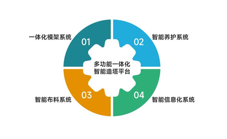 多功能一體化造塔平臺_結(jié)果.jpg