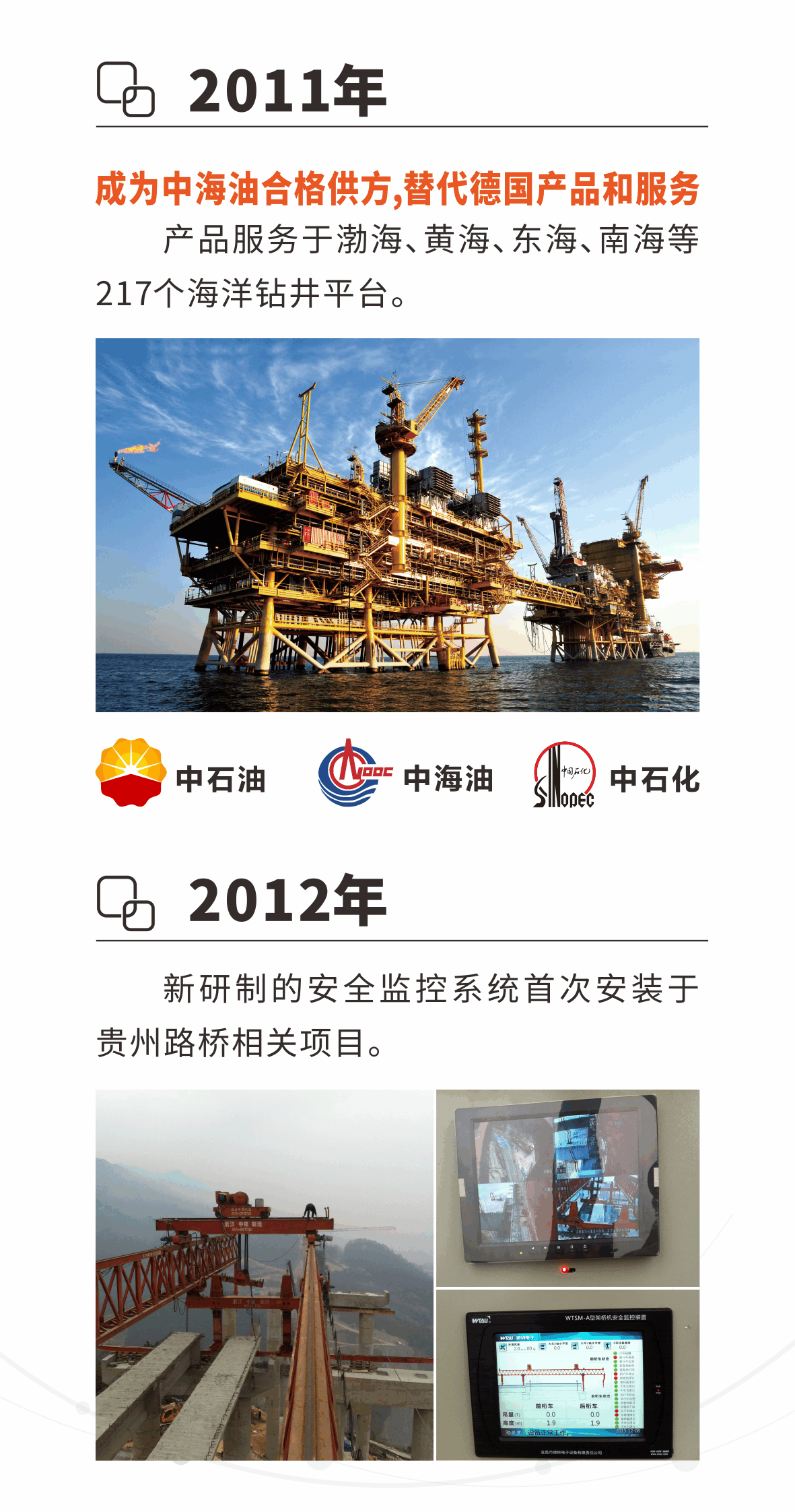 微特發(fā)展歷程5.png
