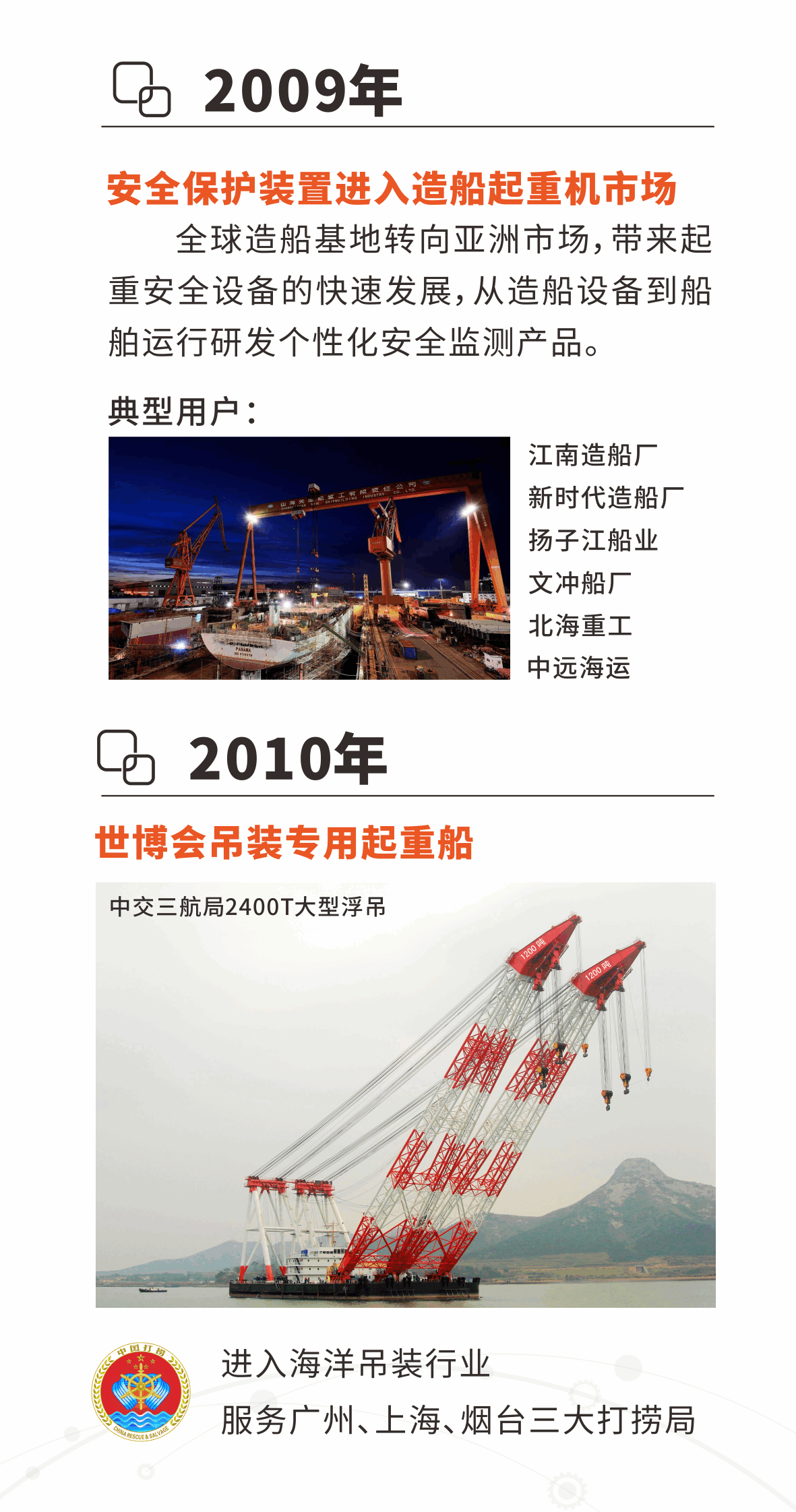 微特發(fā)展歷程4.png