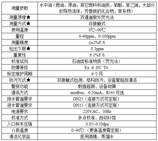 水中油在線分析儀參數(shù).jpg