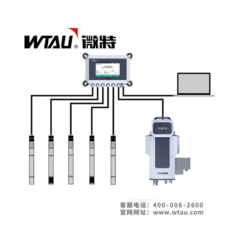 WTZN 7100水中油在線分析儀 WTZN 7100水中油在線分析儀