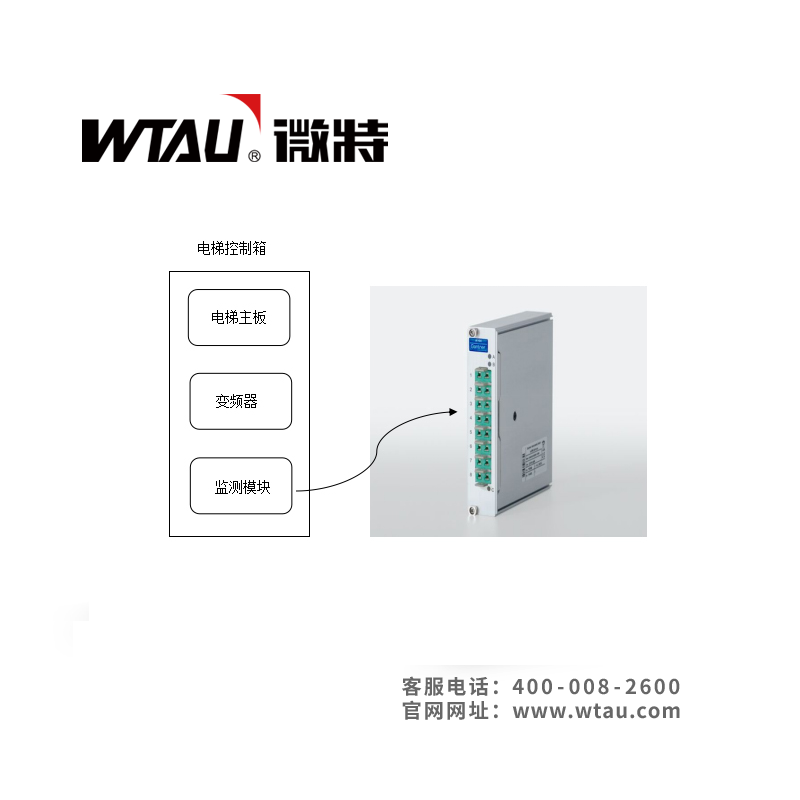 WT-EMXQ-V3“電梯安保員”模塊 WT-EMXQ-V3“電梯安保員”模塊