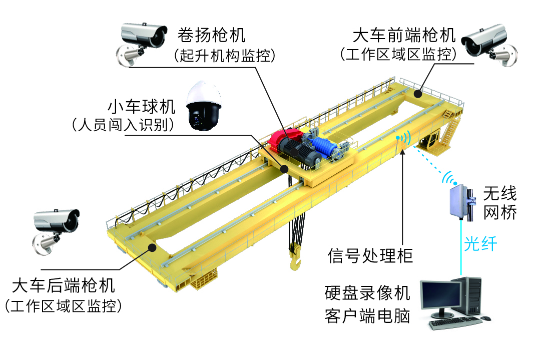 人員入侵監(jiān)控系統(tǒng).jpg