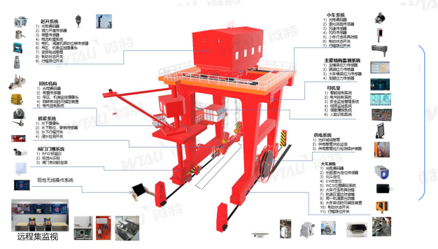 帶你揭秘微特水電站智能門機(jī)應(yīng)用了哪些技術(shù)？