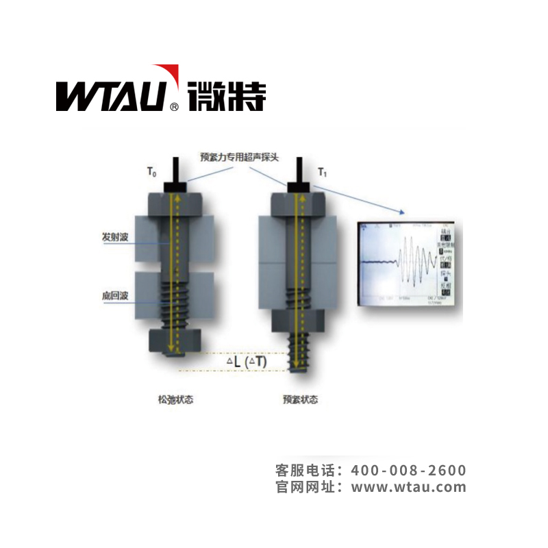 WT-LSL-A螺栓軸力在線監(jiān)測系統(tǒng) WT-LSL-A螺栓軸力在線監(jiān)測系統(tǒng)
