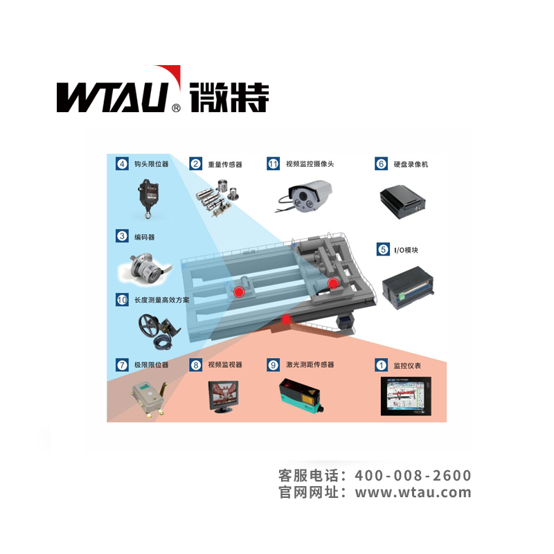 冶金吊安全監(jiān)控管理系統(tǒng) 冶金吊安全監(jiān)控管理系統(tǒng)