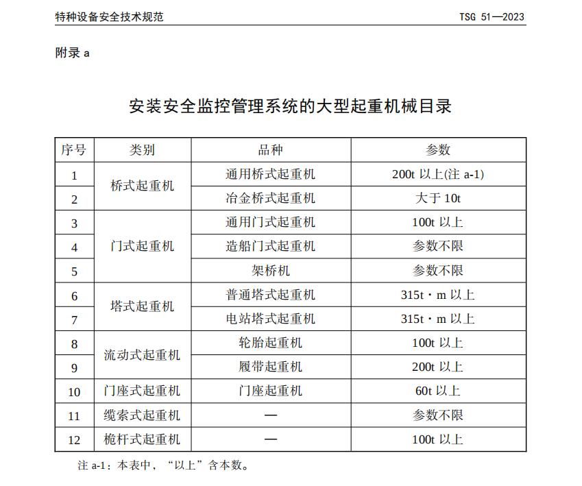 安裝安全監(jiān)控管理系統(tǒng)的大型直屬理機械目錄.jpg