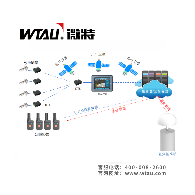 電力施工運(yùn)輸索道監(jiān)測(cè)系統(tǒng) 電力施工運(yùn)輸索道監(jiān)測(cè)系統(tǒng)