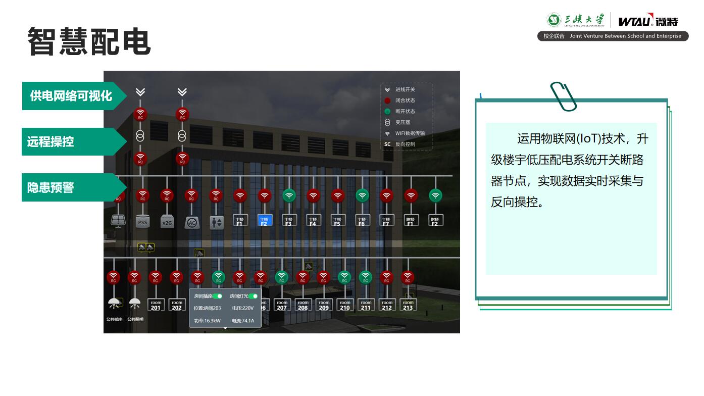智慧配電1.jpg