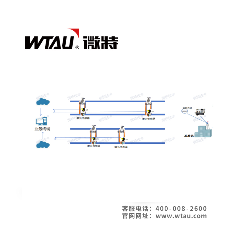 WTAU微特智慧倉儲(chǔ)系統(tǒng) WTAU微特智慧倉儲(chǔ)系統(tǒng)