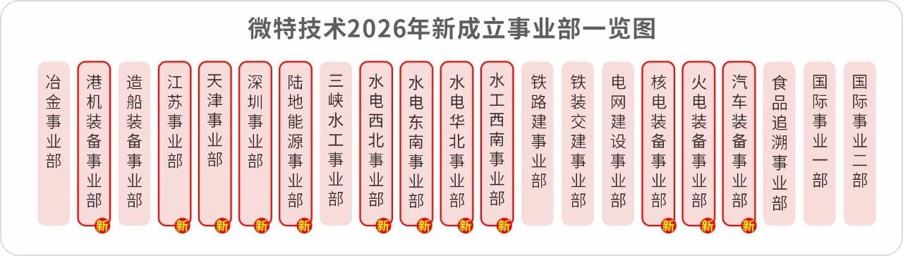 微特新事業(yè)部矩陣亮相！深耕細分領域，驅動行業(yè)未來